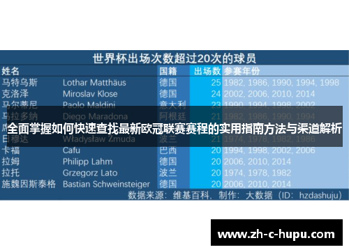 全面掌握如何快速查找最新欧冠联赛赛程的实用指南方法与渠道解析 全面掌握如何快速查找最新欧冠联赛赛程的实用指南方法与渠道解析