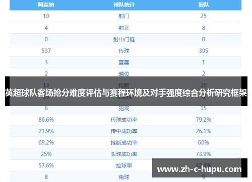 英超球队客场抢分难度评估与赛程环境及对手强度综合分析研究框架 英超球队客场抢分难度评估与赛程环境及对手强度综合分析研究框架