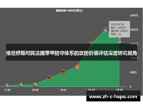 维尼修斯对阵法国意甲防守体系的攻防价值评估深度研究视角 维尼修斯对阵法国意甲防守体系的攻防价值评估深度研究视角